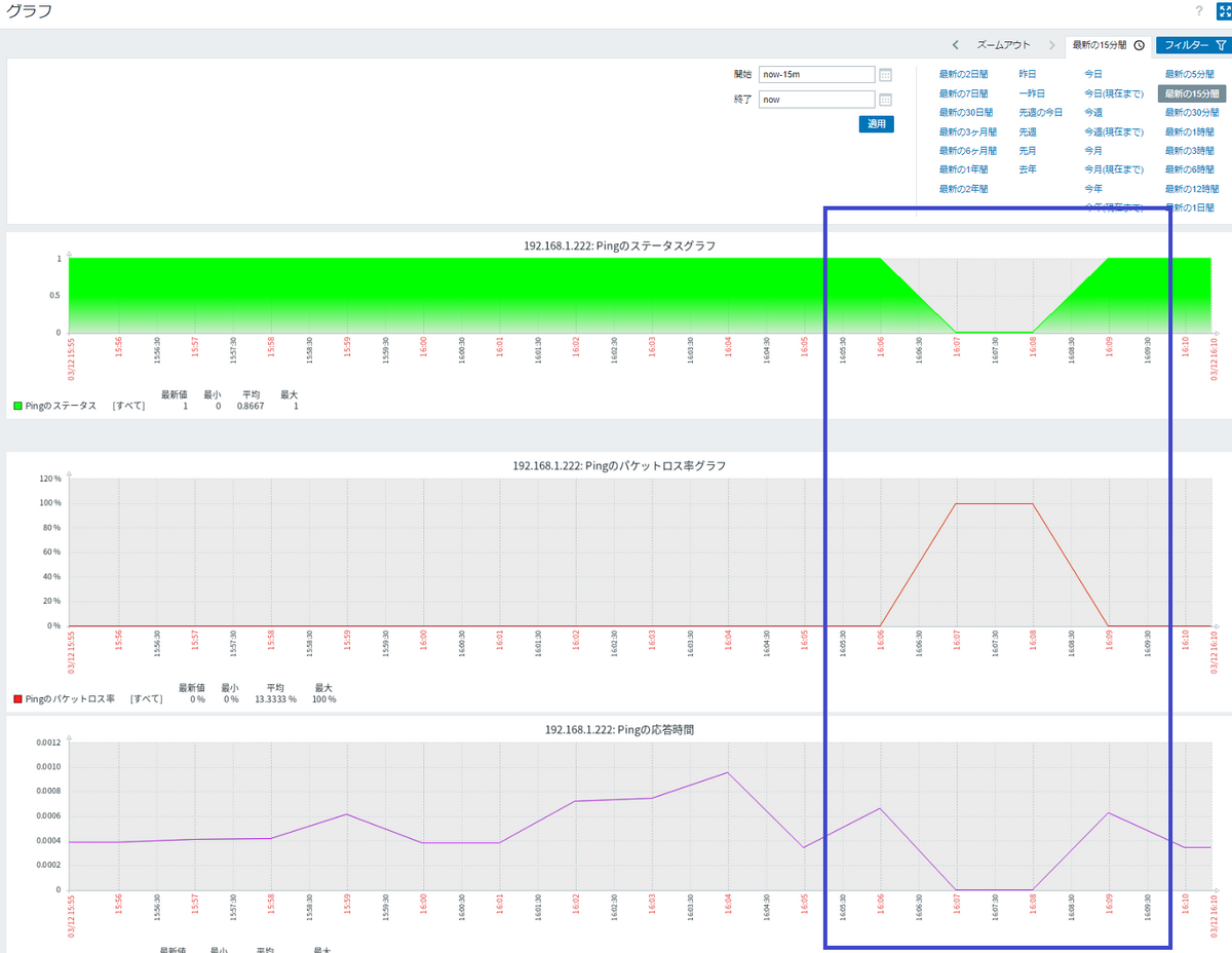 グラフ動作確認3（障害時）